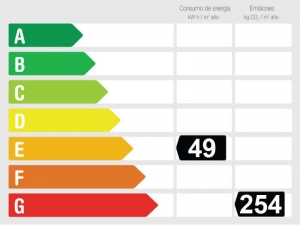 Eficiencia Energética Ático en venta en Riviera del Sol, Mijas, Málaga, España